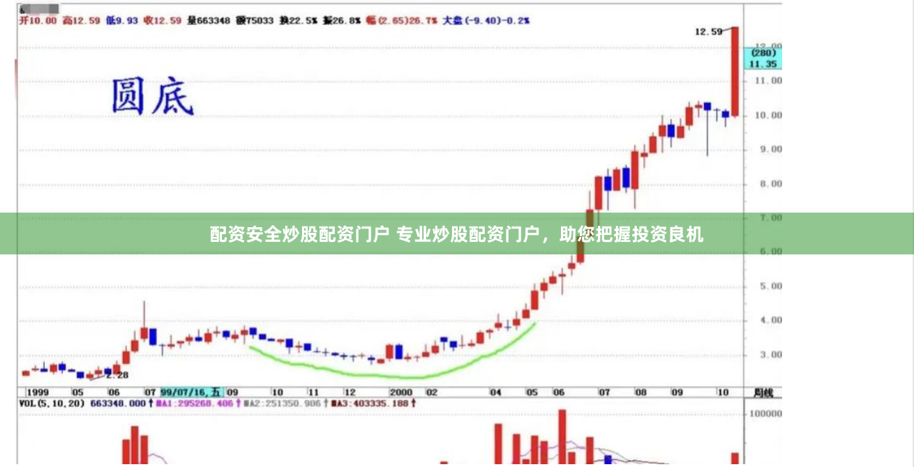 配资安全炒股配资门户 专业炒股配资门户，助您把握投资良机
