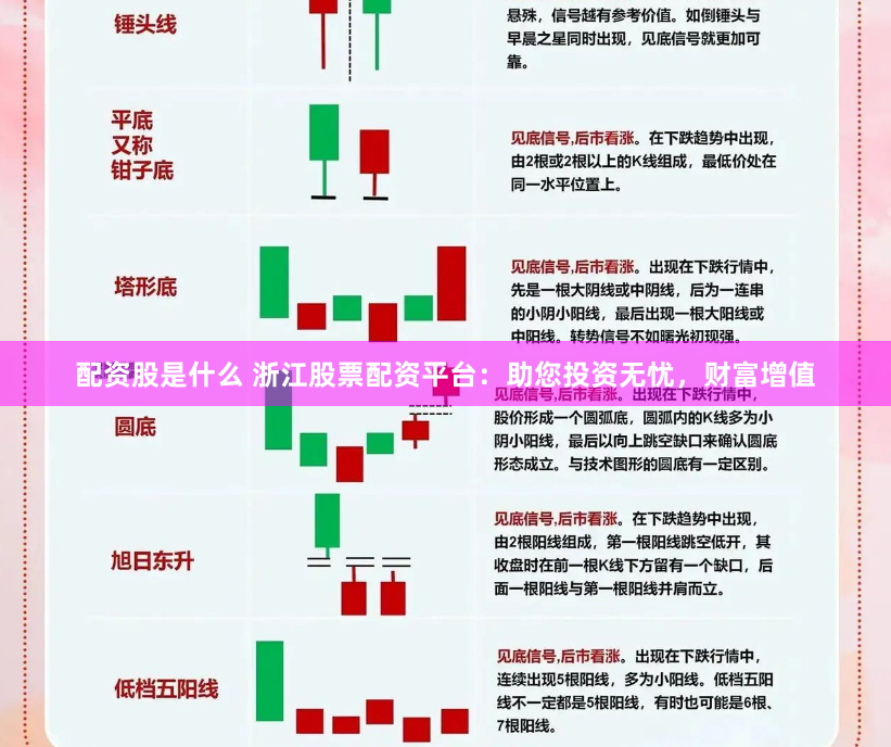 配资股是什么 浙江股票配资平台：助您投资无忧，财富增值