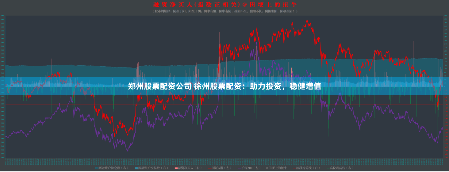 郑州股票配资公司 徐州股票配资：助力投资，稳健增值