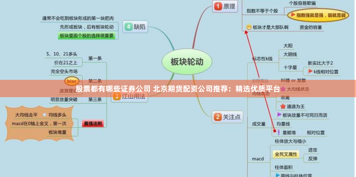 股票都有哪些证券公司 北京期货配资公司推荐：精选优质平台