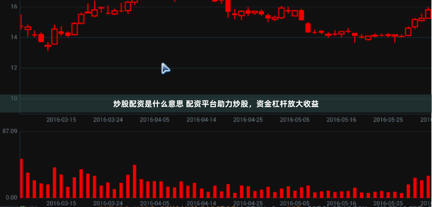 炒股配资是什么意思 配资平台助力炒股，资金杠杆放大收益