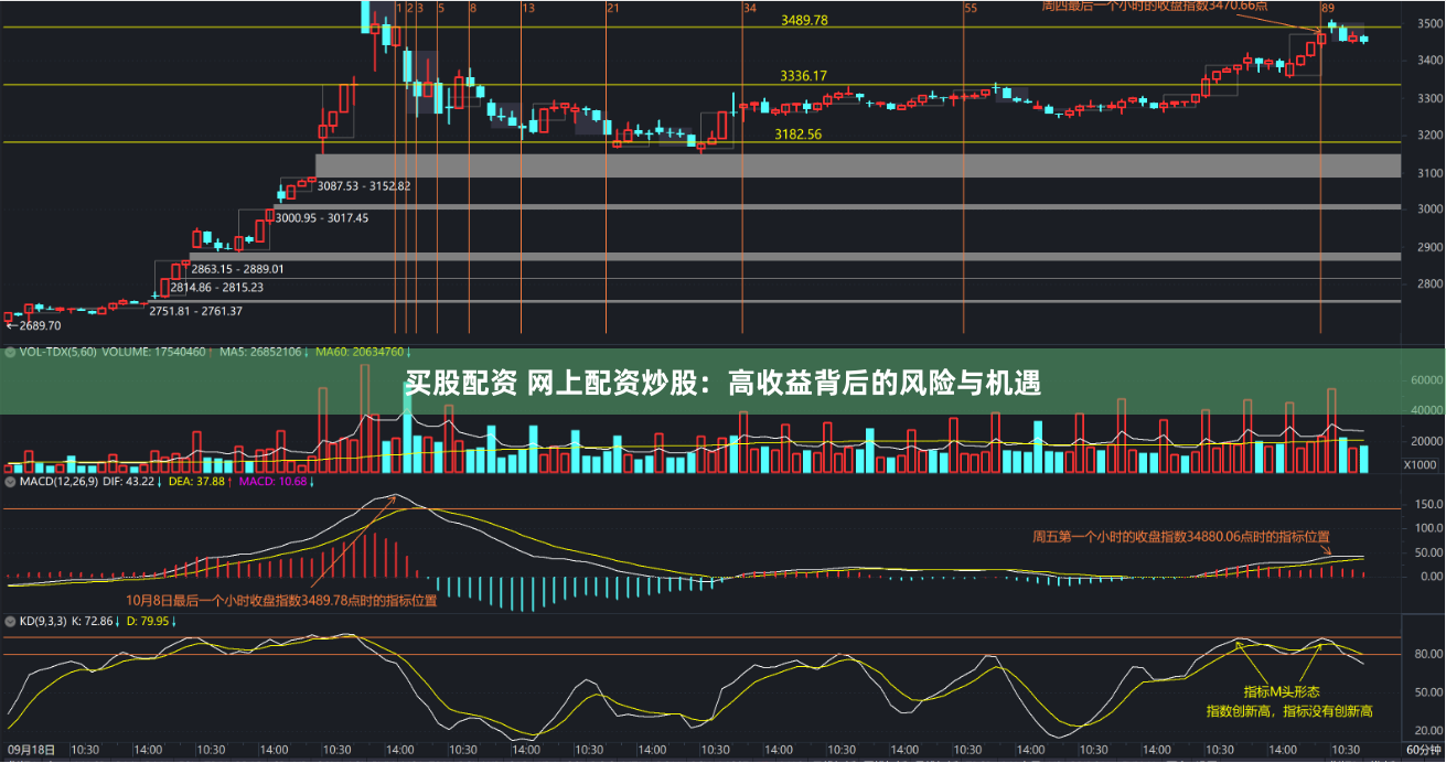 买股配资 网上配资炒股：高收益背后的风险与机遇