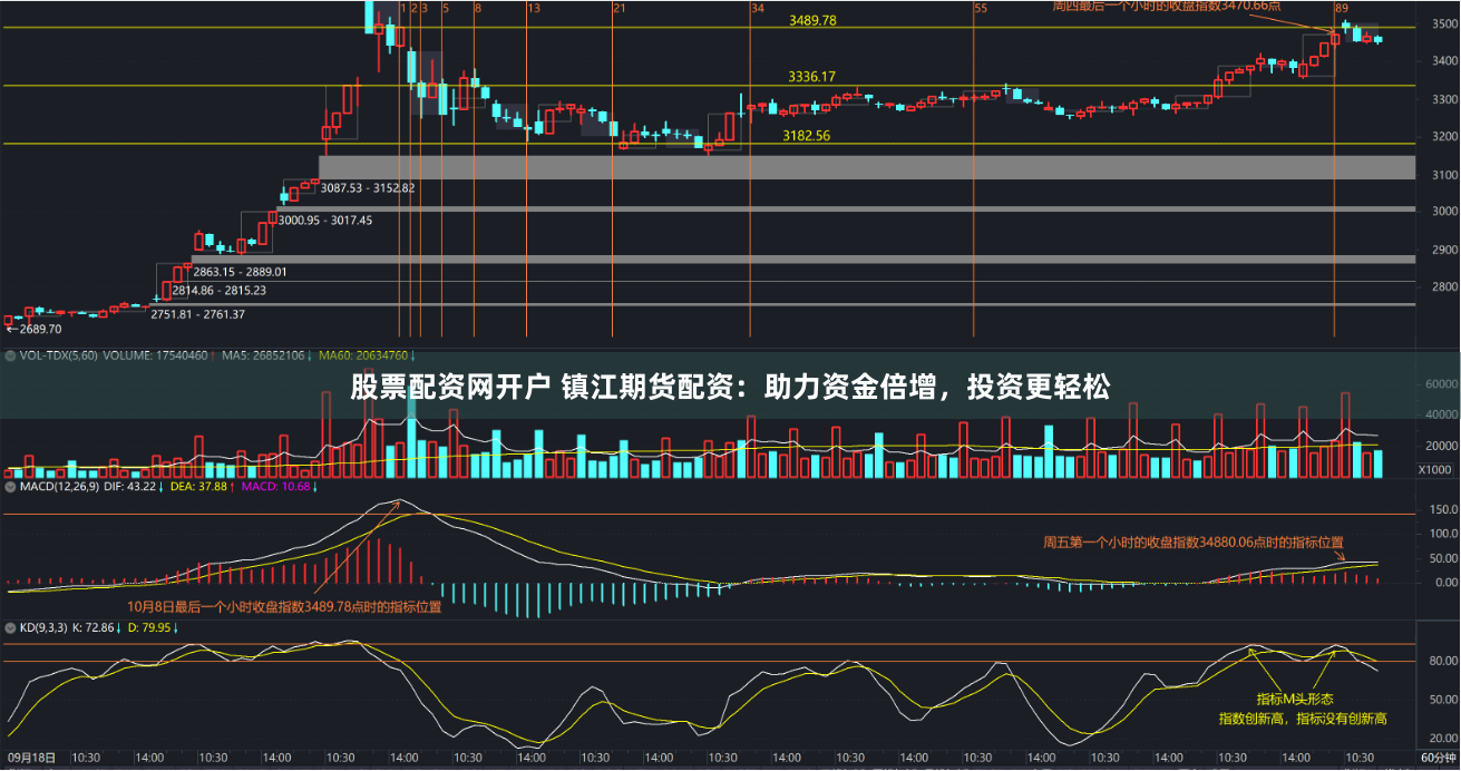 股票配资网开户 镇江期货配资：助力资金倍增，投资更轻松