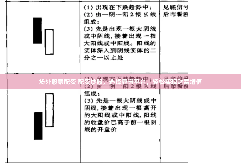 场外股票配资 配资炒股，选择靠谱平台，轻松实现财富增值