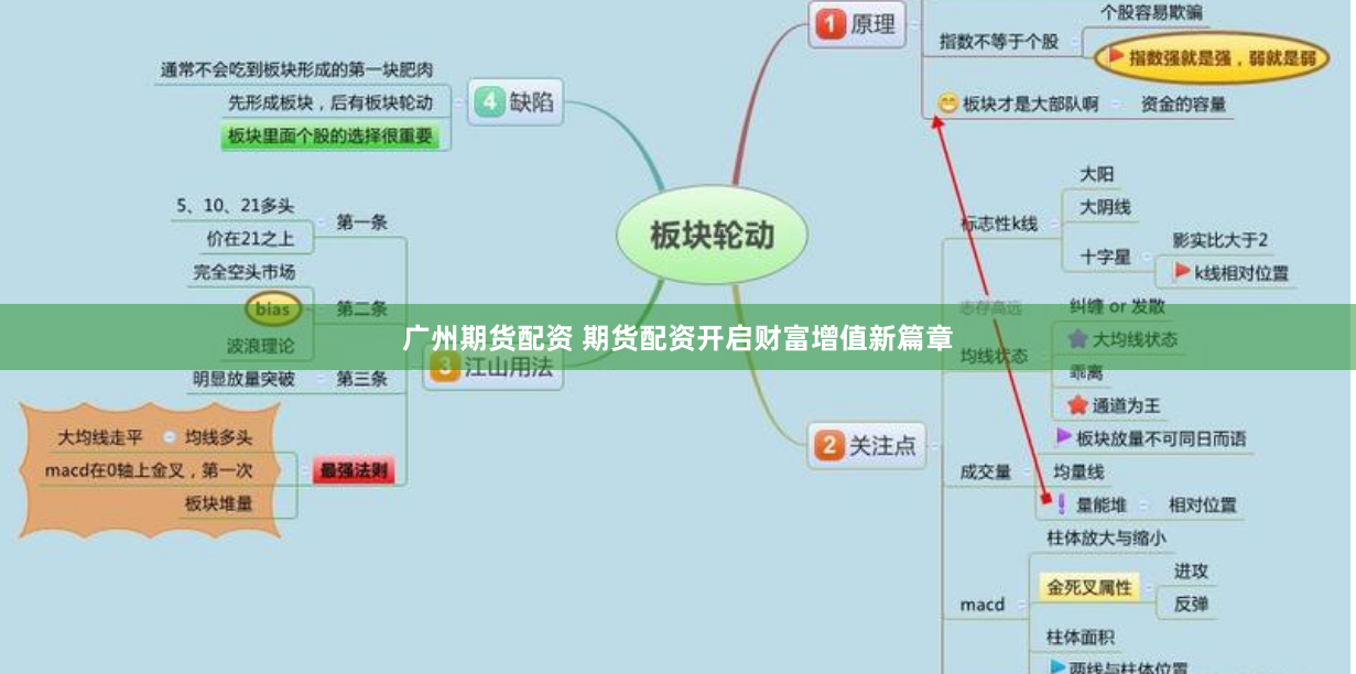 广州期货配资 期货配资开启财富增值新篇章