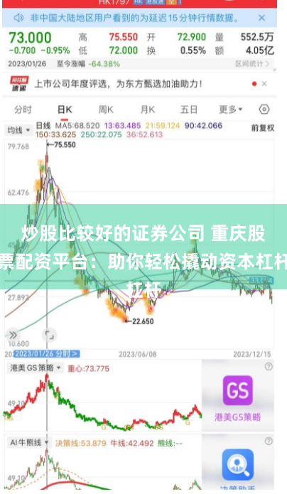 炒股比较好的证券公司 重庆股票配资平台：助你轻松撬动资本杠杆