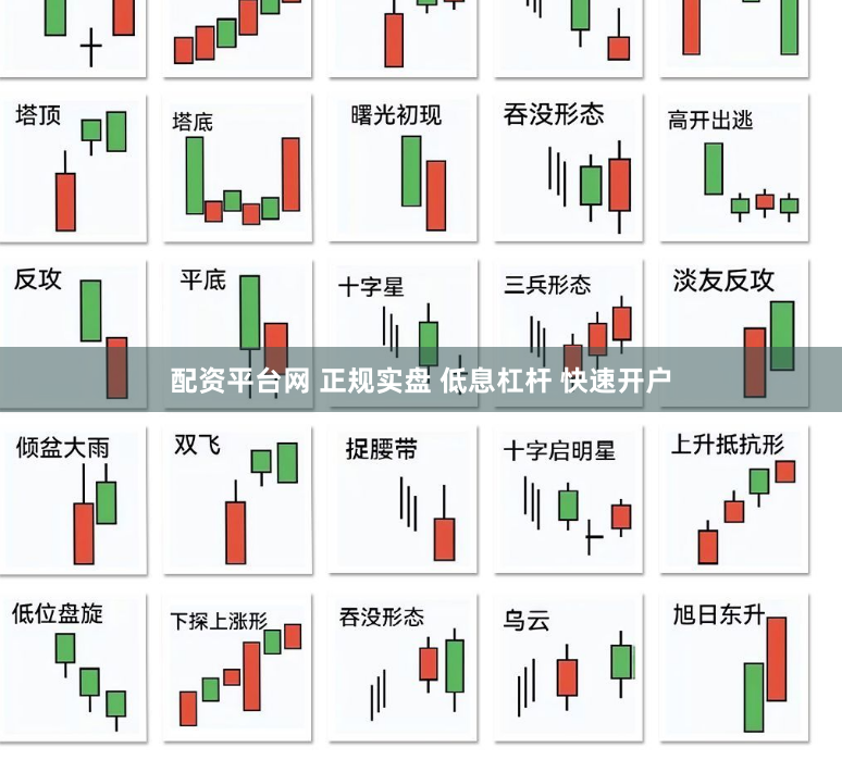 配资平台网 正规实盘 低息杠杆 快速开户