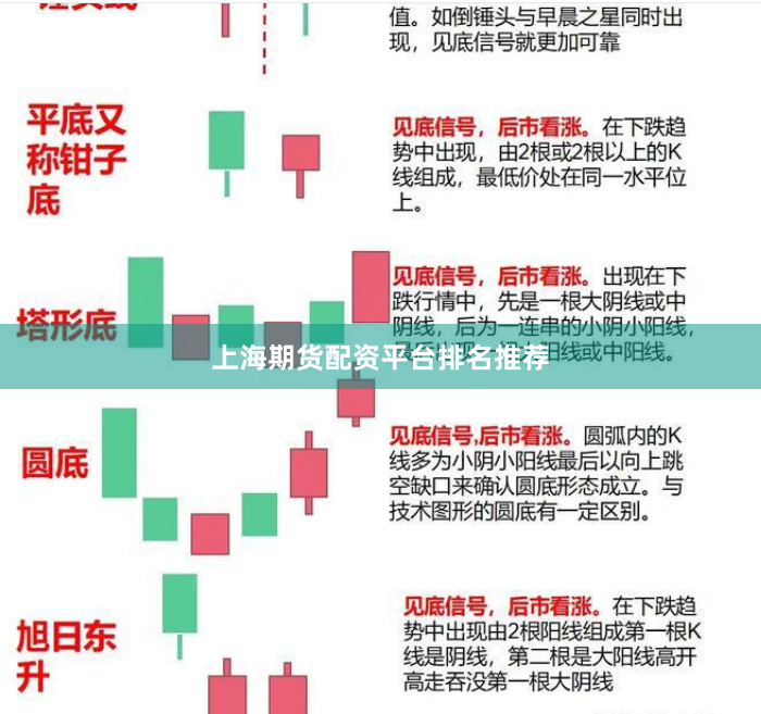 上海期货配资平台排名推荐