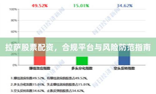 拉萨股票配资，合规平台与风险防范指南