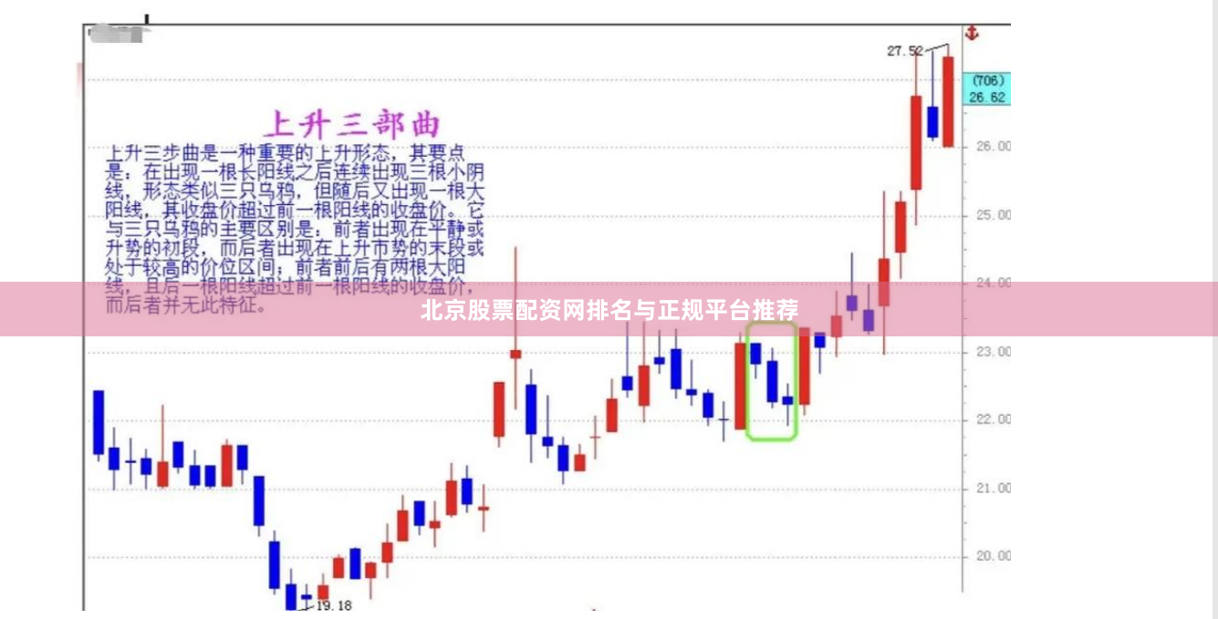 北京股票配资网排名与正规平台推荐
