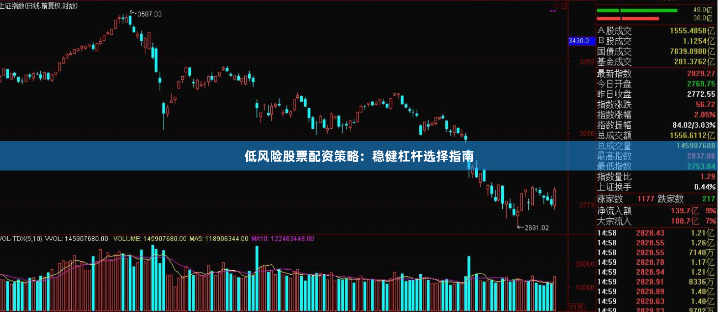 低风险股票配资策略：稳健杠杆选择指南