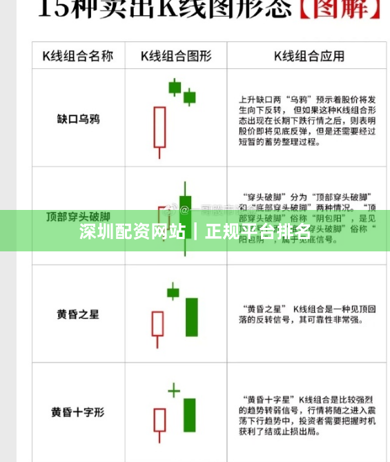 深圳配资网站｜正规平台排名